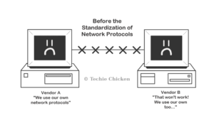 History of OSI and TCP/IP Models - Techie Chicken