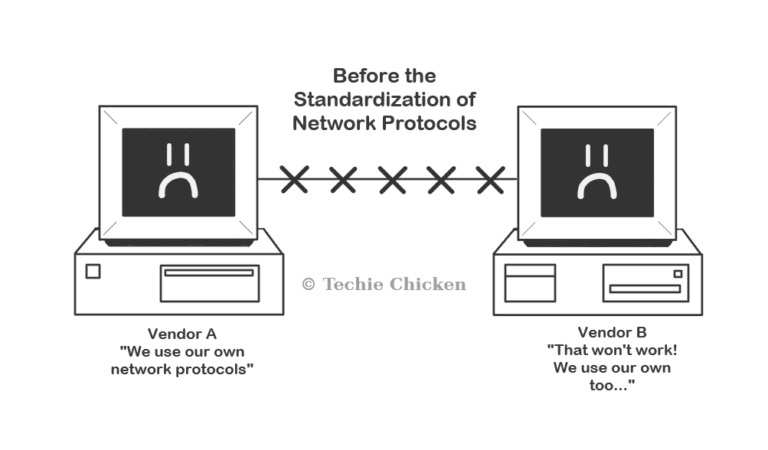 History of OSI and TCP/IP Models - Techie Chicken