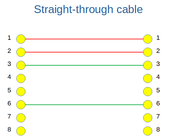 straight-through cable pinout